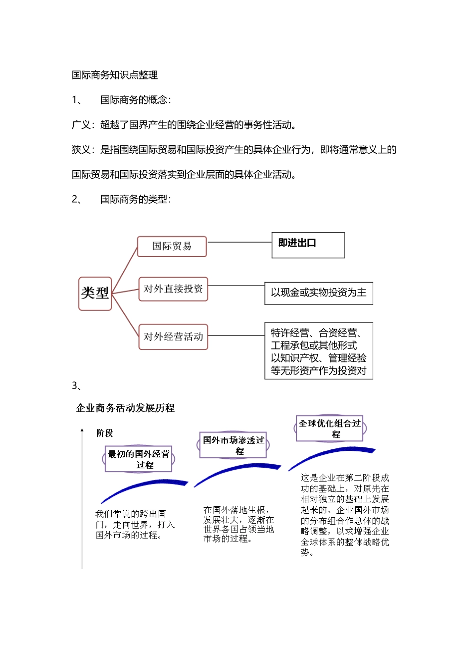 国际商务知识点整理_第2页