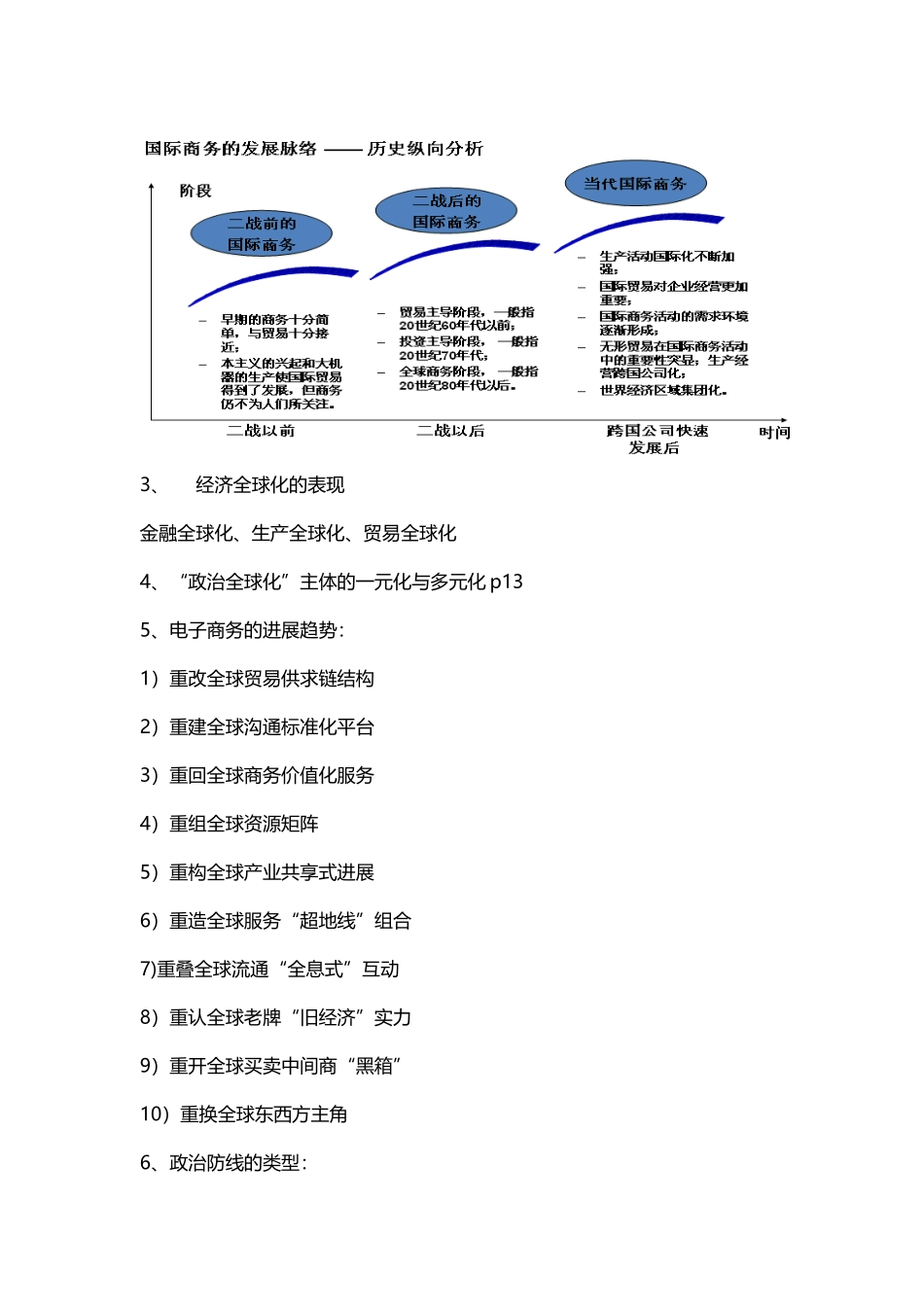 国际商务知识点整理_第3页