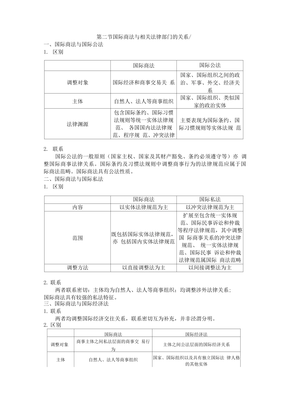 国际商法期末复习整理_第3页