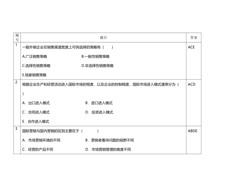 国际市场营销多项选择题_第2页