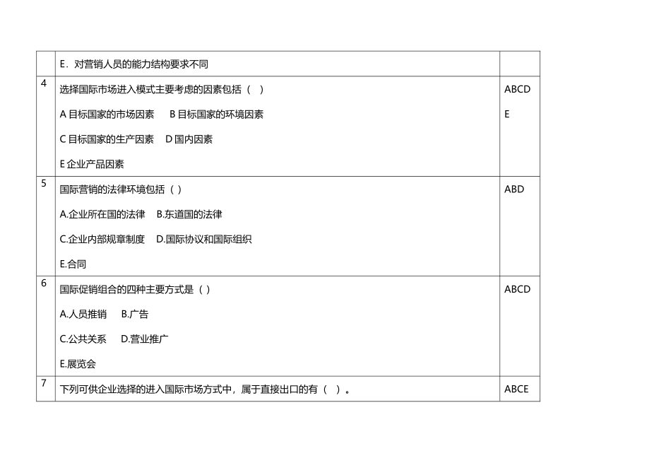 国际市场营销多项选择题_第3页