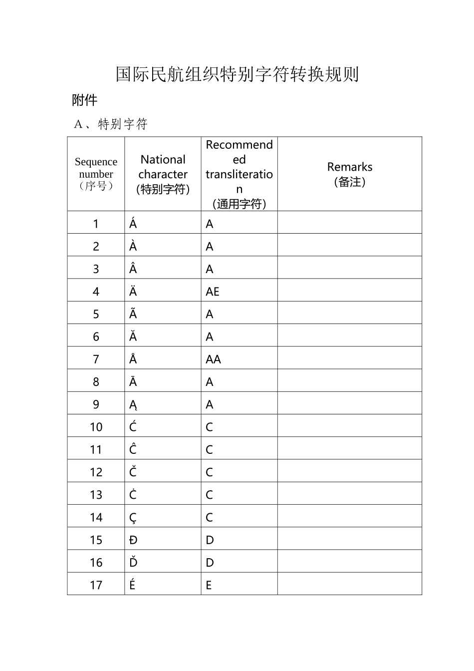 国际民航组织特殊字符转换规则_第2页