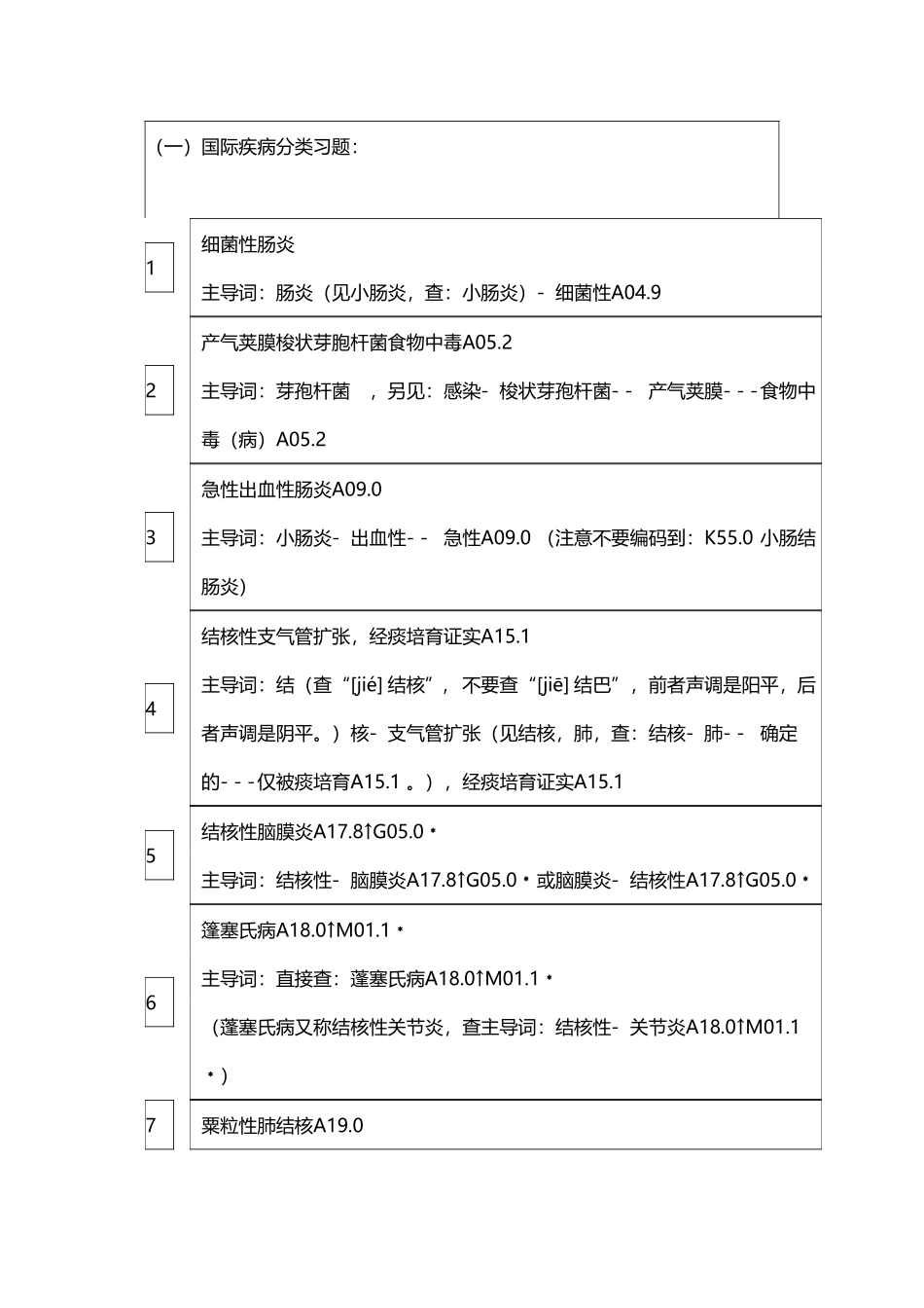 国际疾病分类编码练习_第2页