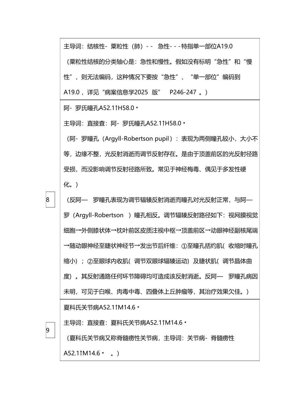 国际疾病分类编码练习_第3页