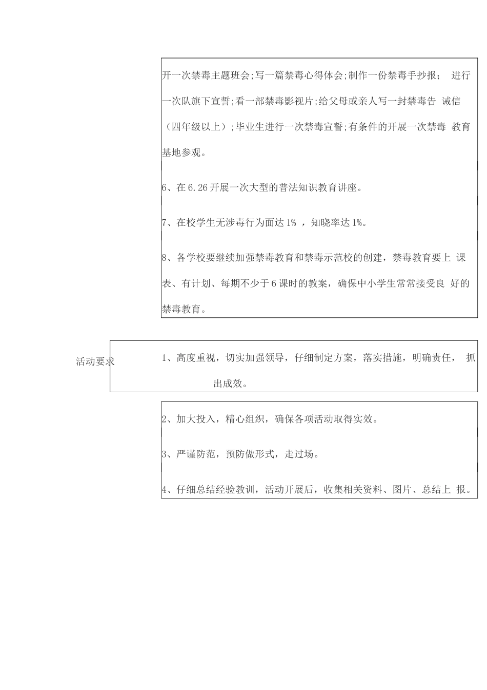 国际禁毒日活动台账_第3页