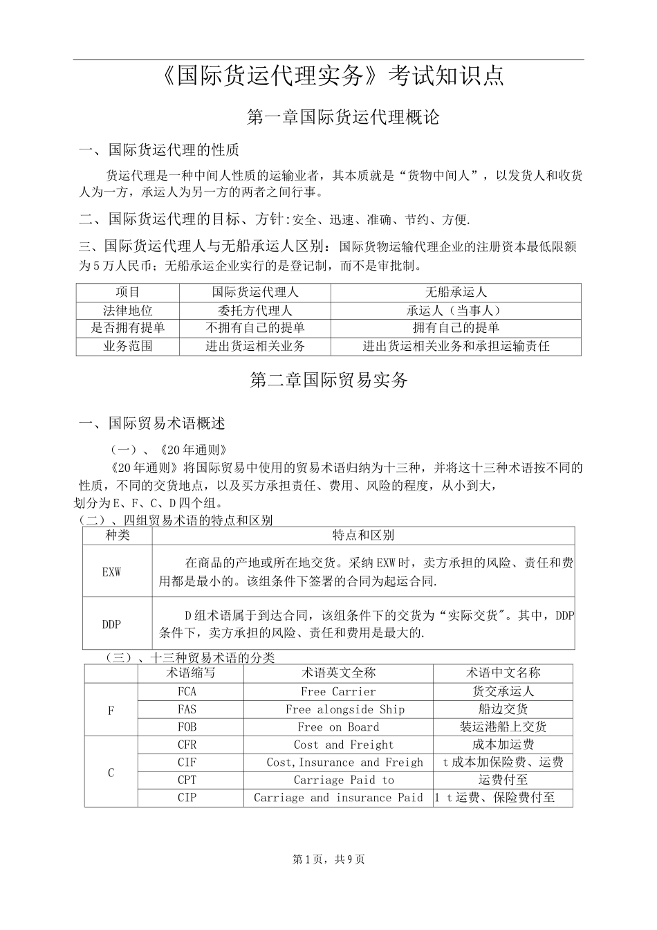 国际货运代理实务知识点总结-_第1页