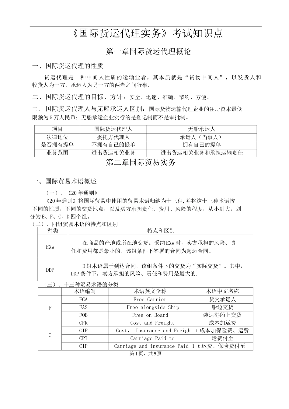 国际货运代理实务知识点总结_第1页