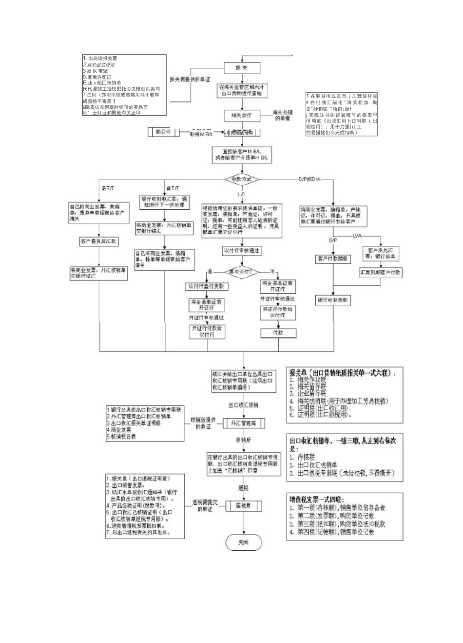 国际贸易流程及信用证开立流程_第2页