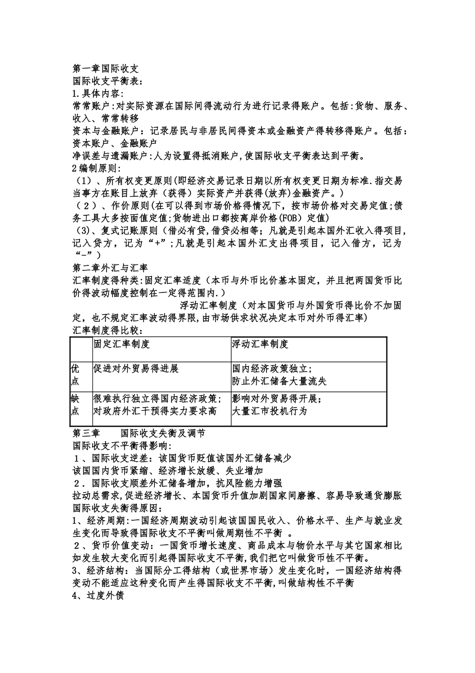 国际金融知识点整理_第1页
