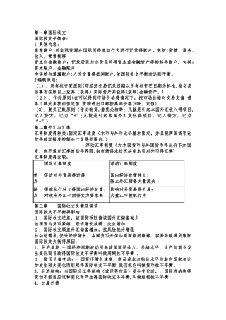 国际金融知识点整理