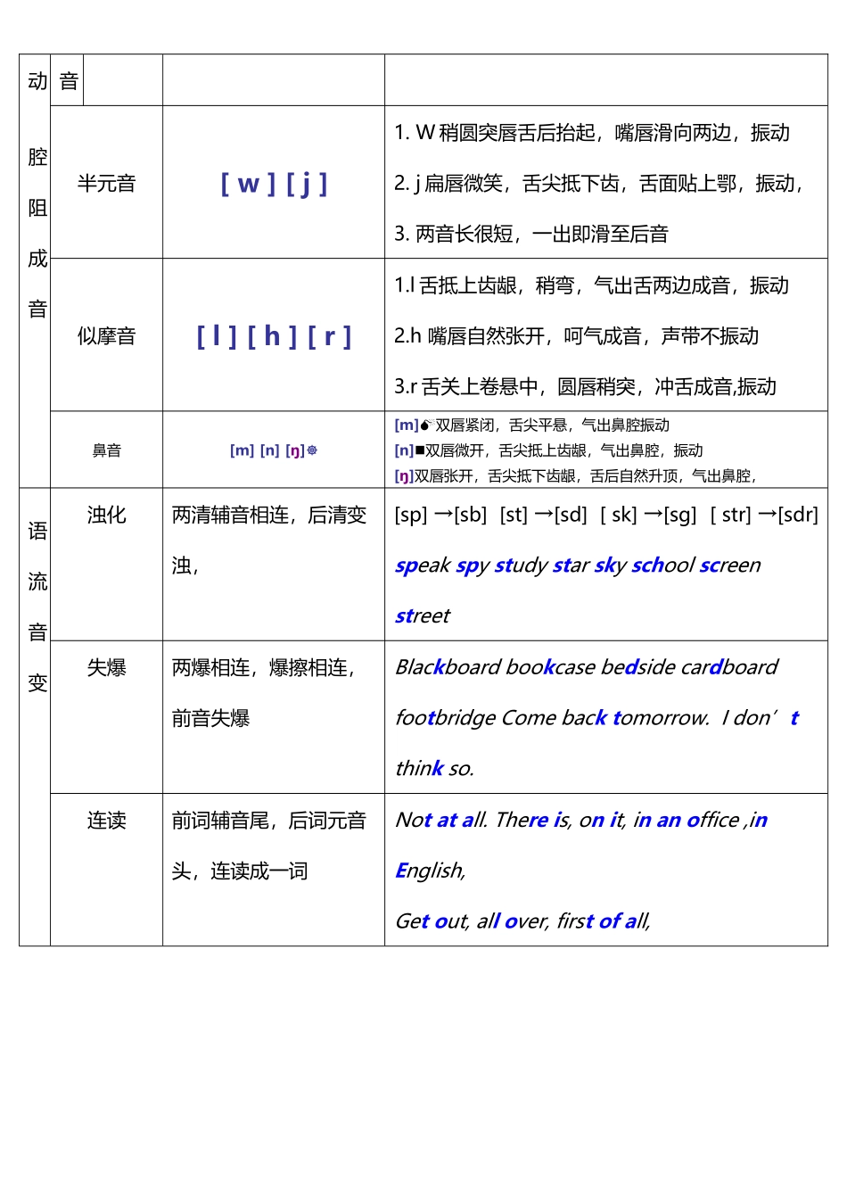 国际音标分类四线三格手写_第3页
