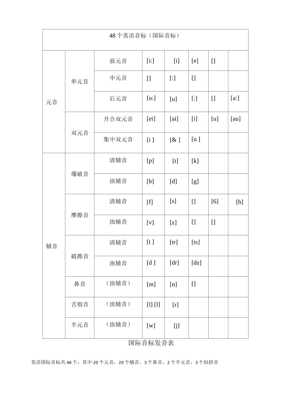 国际音标发音表_第1页