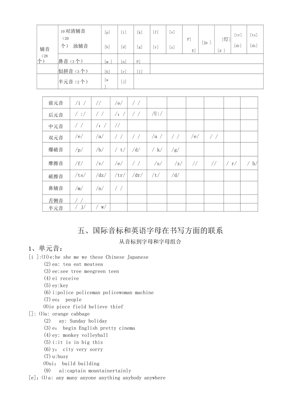 国际音标发音规则_第2页
