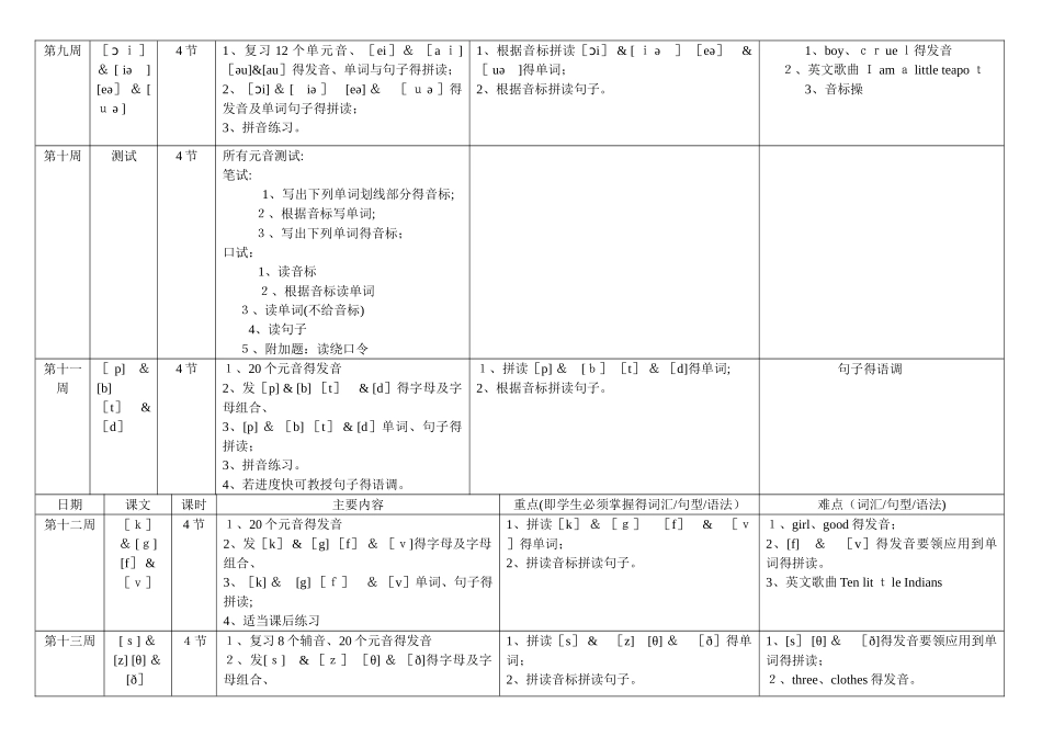 国际音标教学计划_第2页