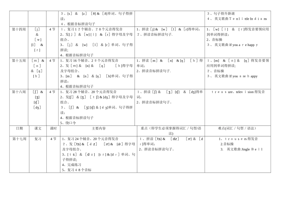 国际音标教学计划_第3页