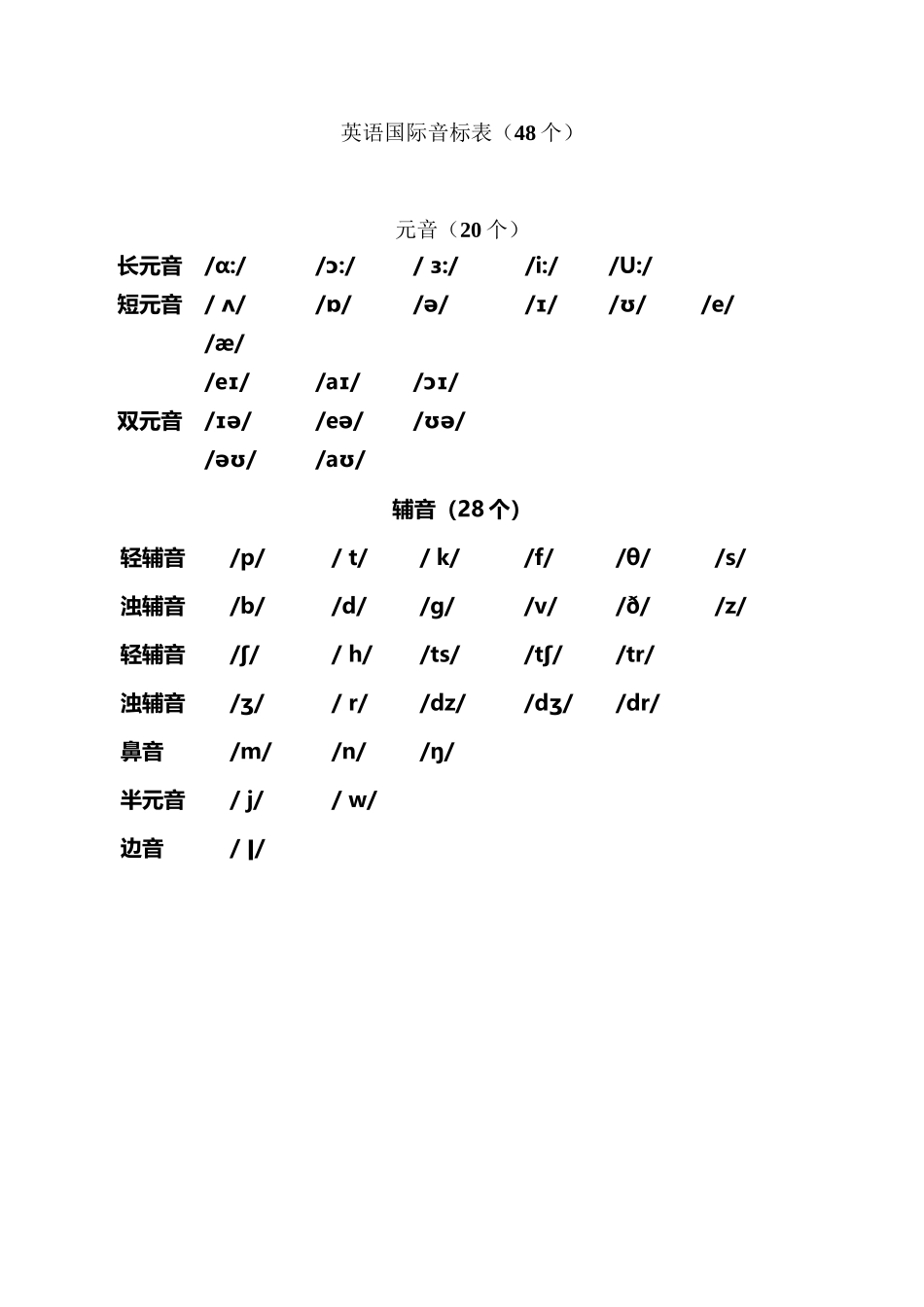 国际音标表及与KK音标对照_第2页