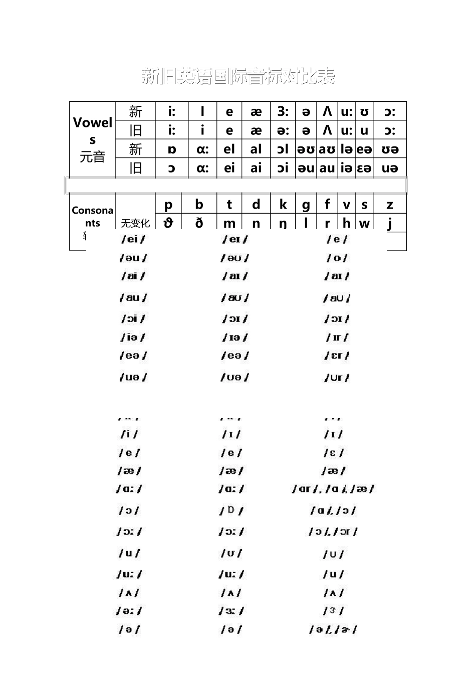 国际音标表及与KK音标对照_第3页