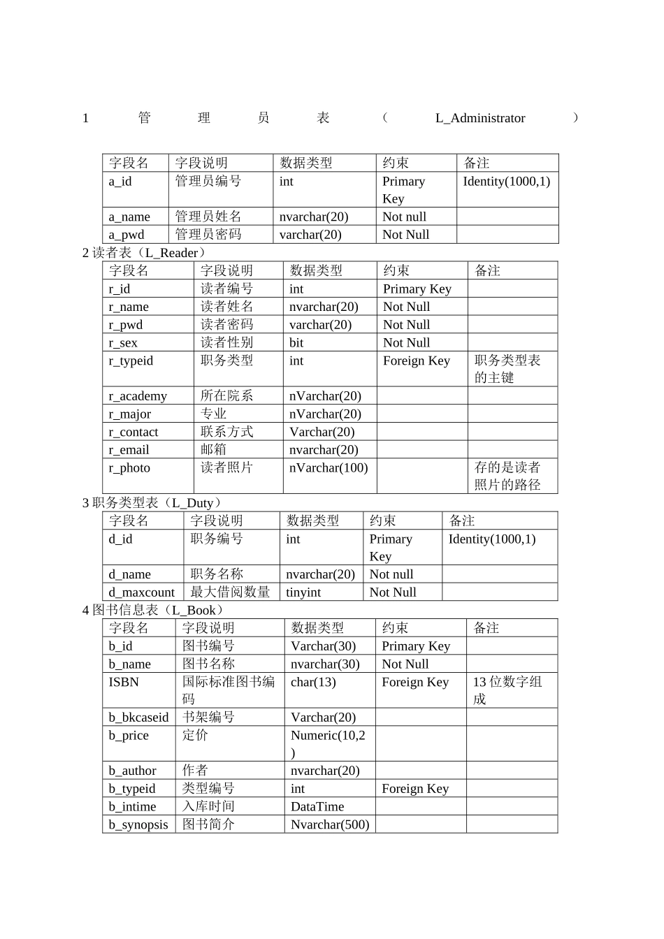 图书管理系统数据库表设计_第2页