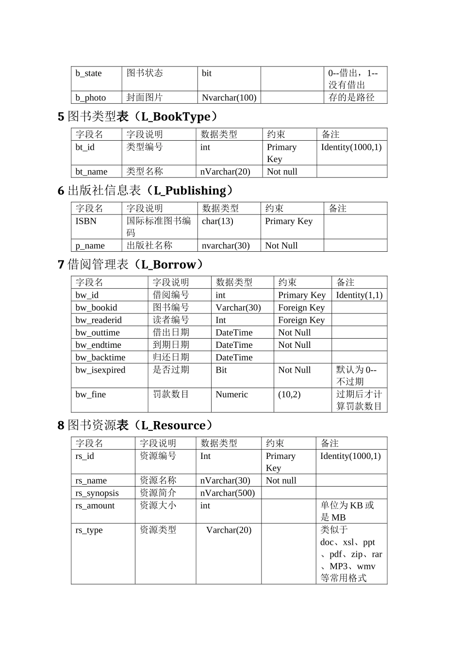 图书管理系统数据库表设计_第3页