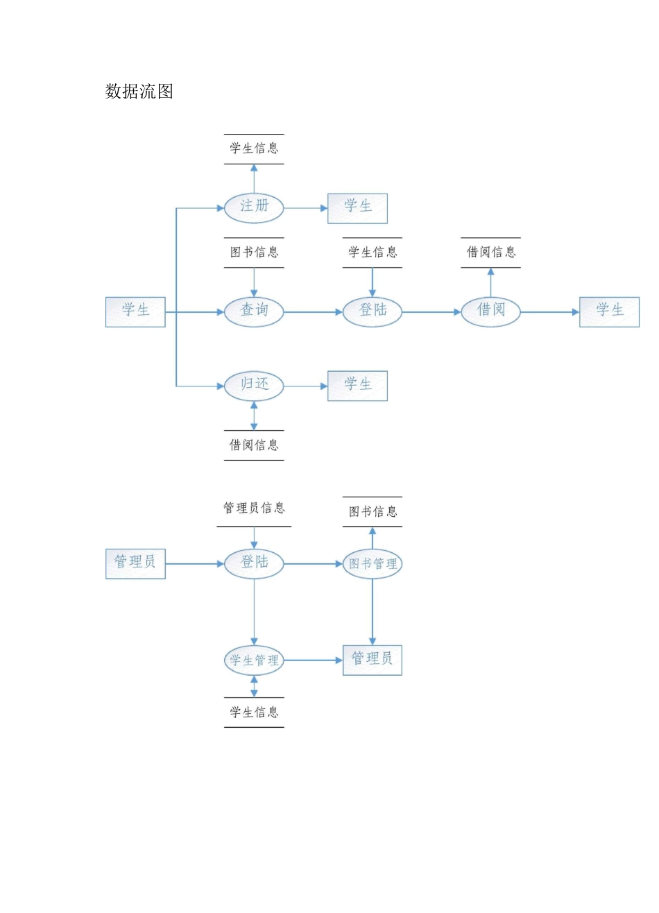 图书管理系统数据库设计-MYSQL实现_第2页