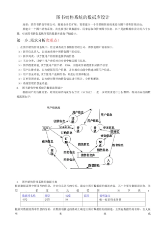 图书销售系统的数据库设计