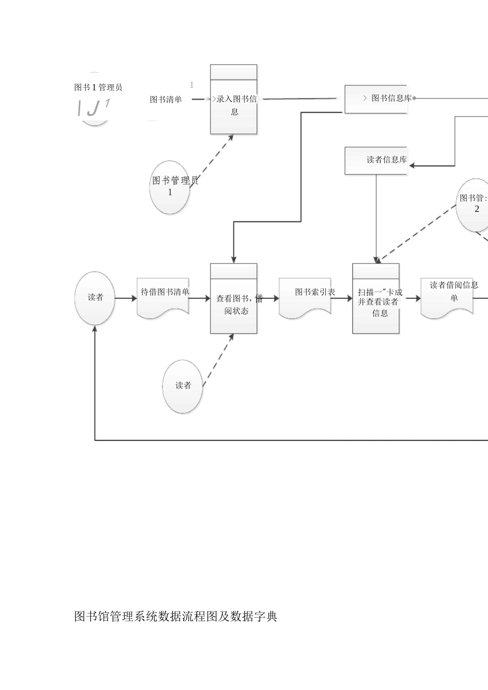 图书馆管理系统数据流程图及数据字典_第2页