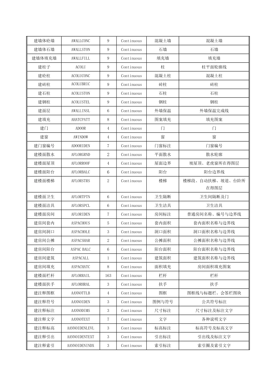 图层命名规则_第2页
