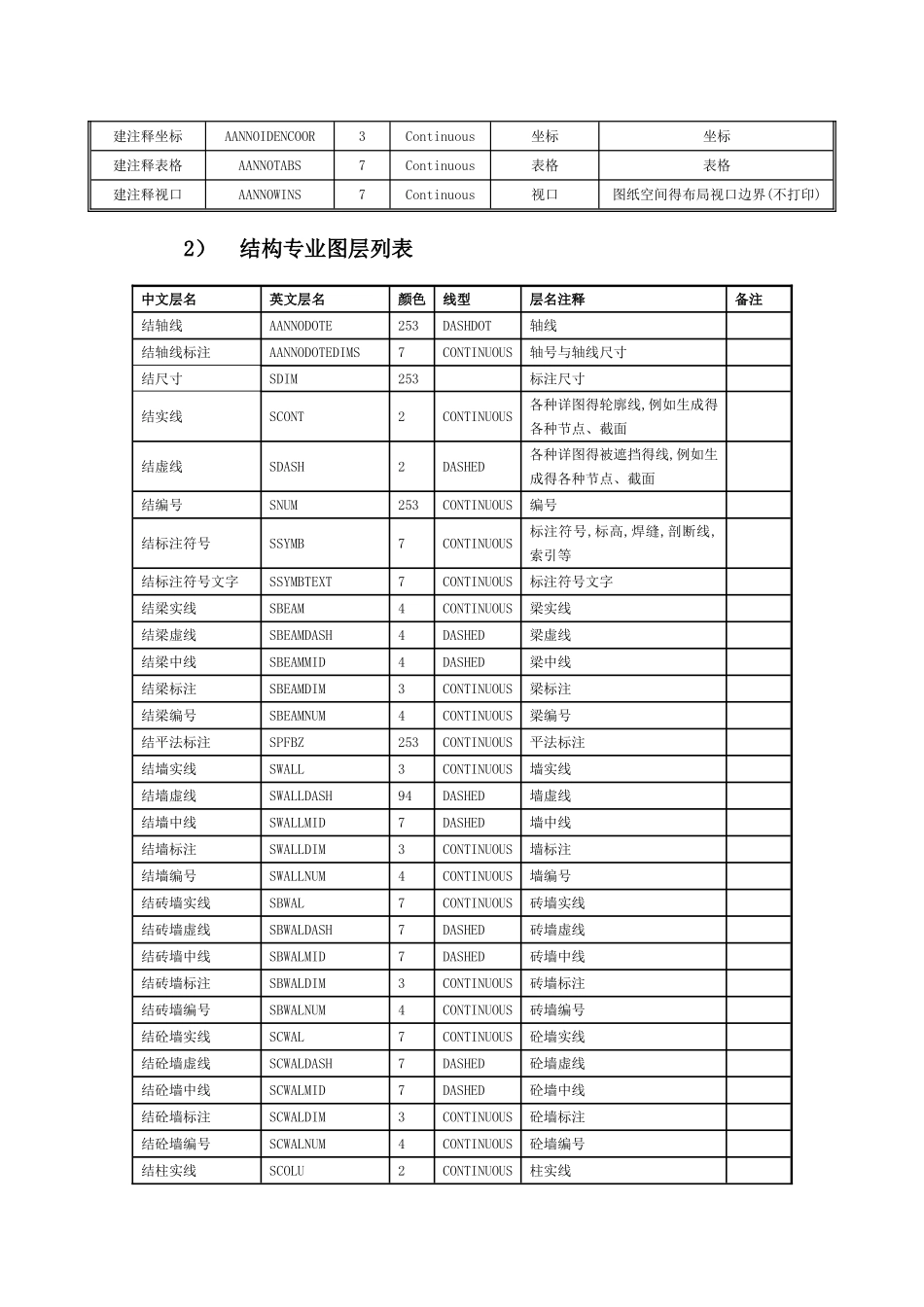 图层命名规则_第3页