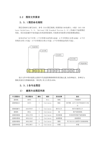 图层命名规则