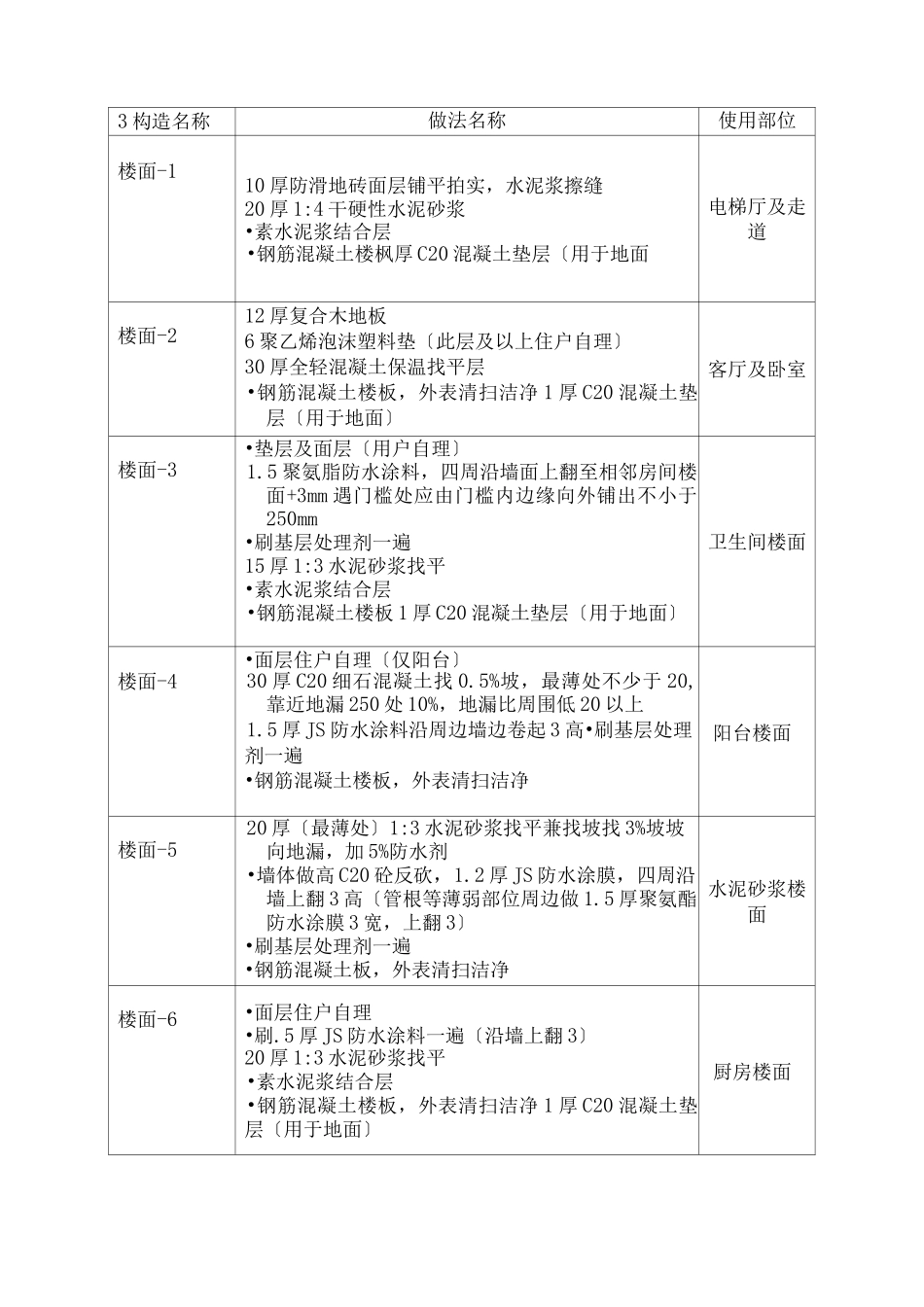 图纸详细做法_第1页