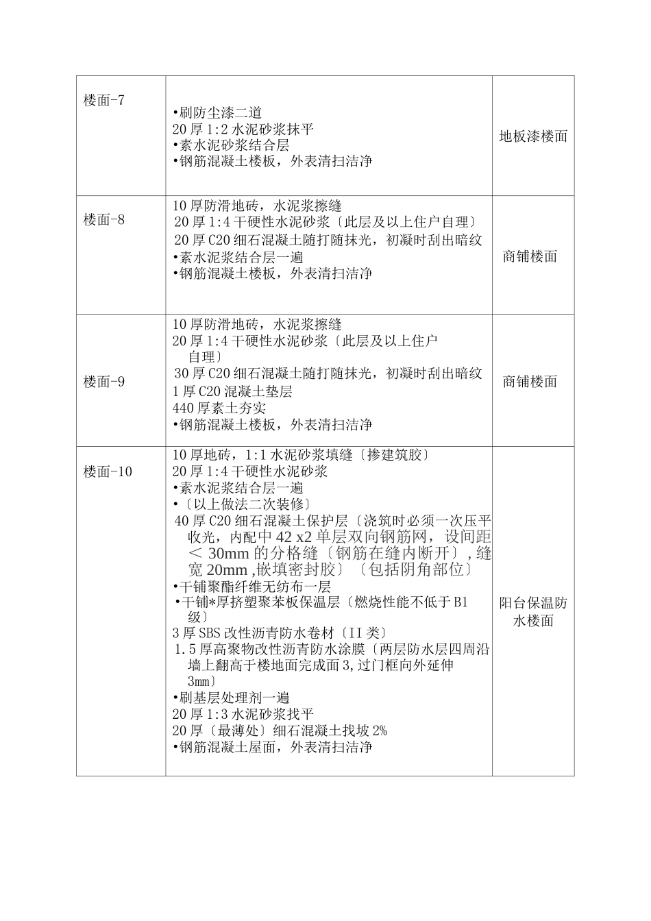 图纸详细做法_第2页
