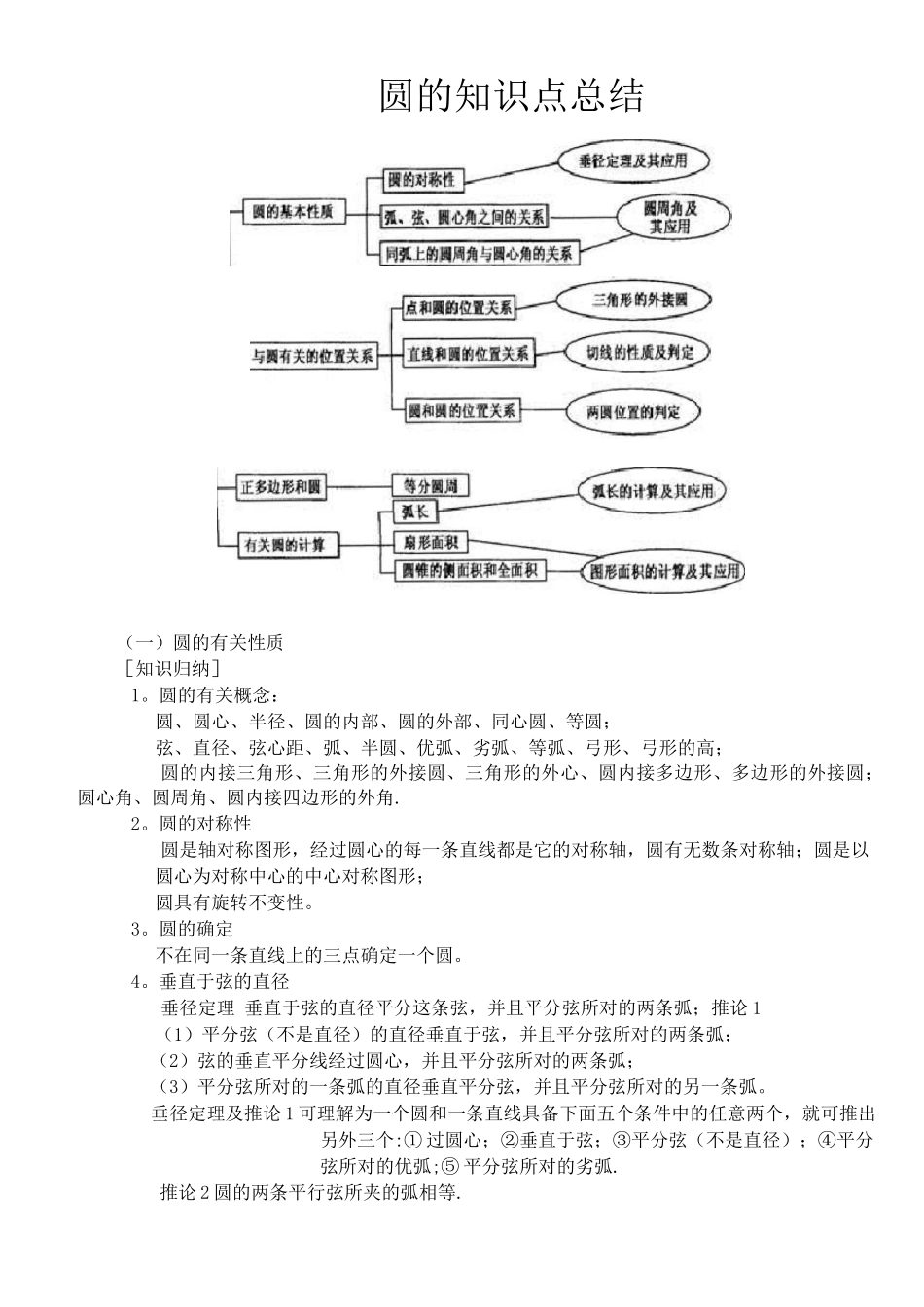 圆的知识点总结_第1页