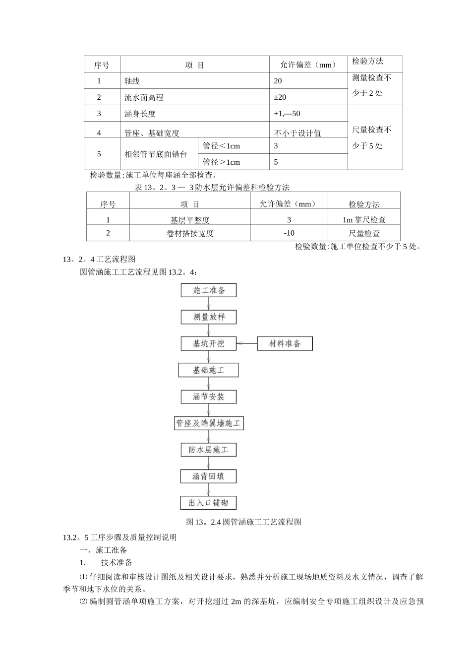 圆管涵施工工艺4_第2页