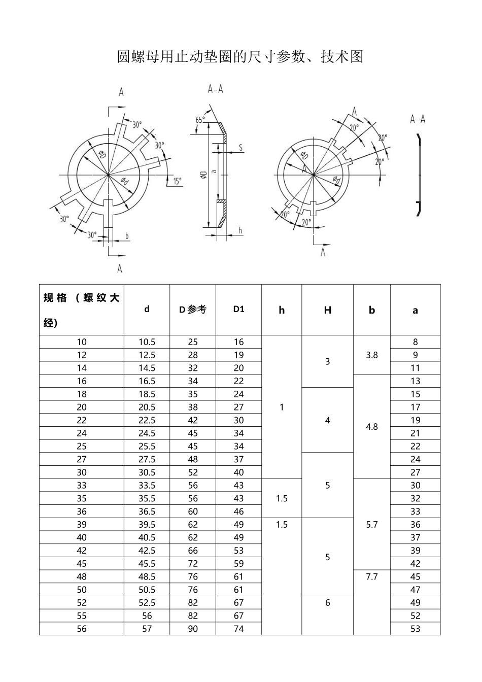 圆螺母用止动垫圈的尺寸参数、技术图_第2页