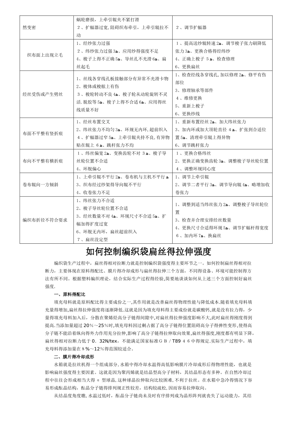 圆织机故障及处理_第2页