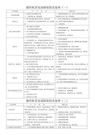圆织机故障及处理