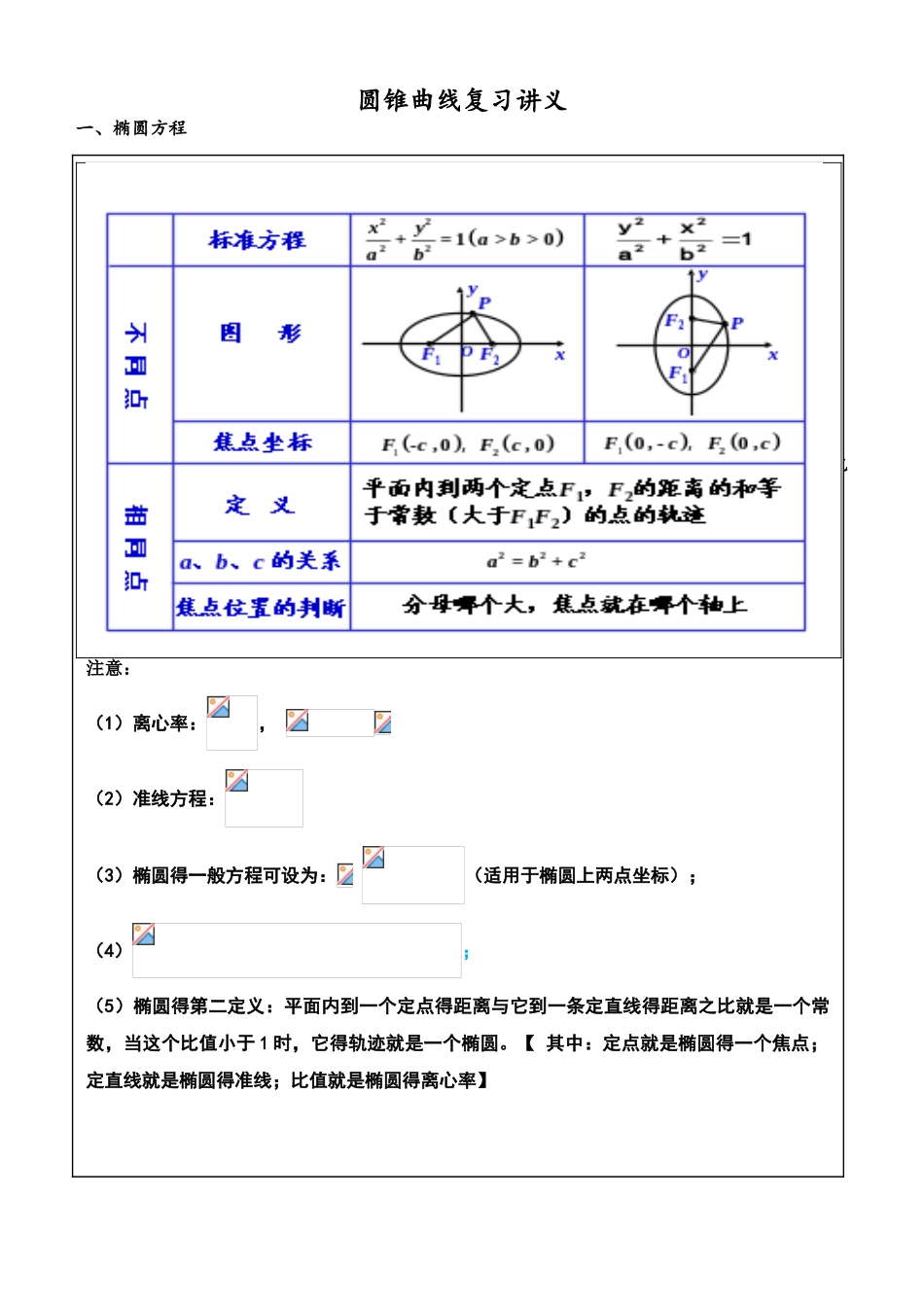 圆锥曲线复习讲义_第1页