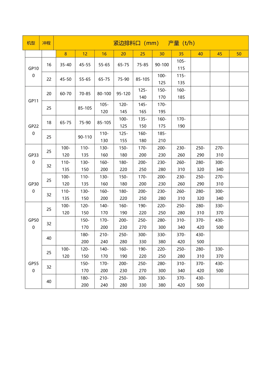 圆锥机技术参数_第3页