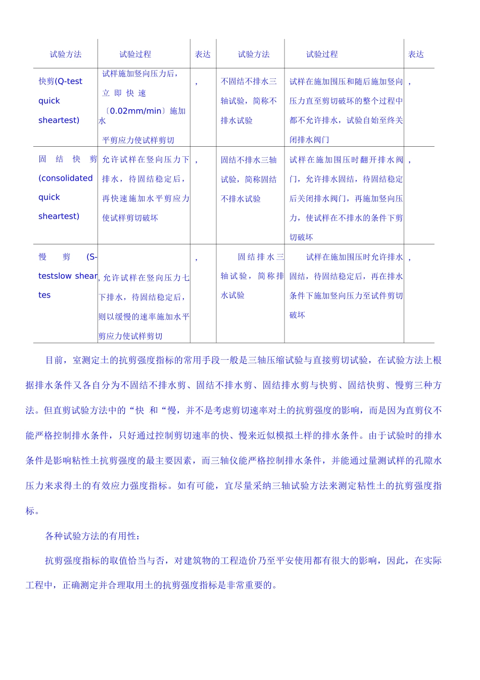 土力学期末总复习及考研专业课复习试题_第2页