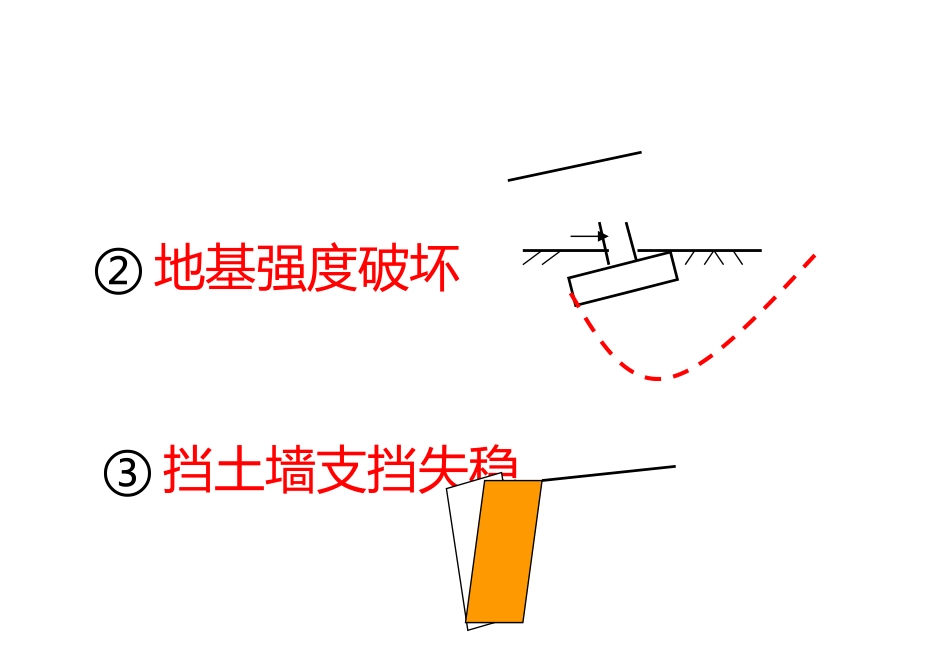 土力学第5章剪切_第3页