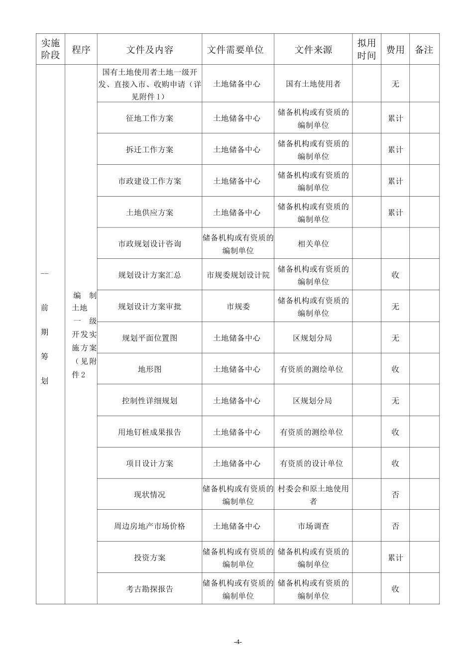 土地一级开发工作流程_第2页