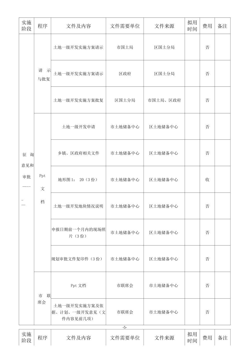 土地一级开发工作流程_第3页