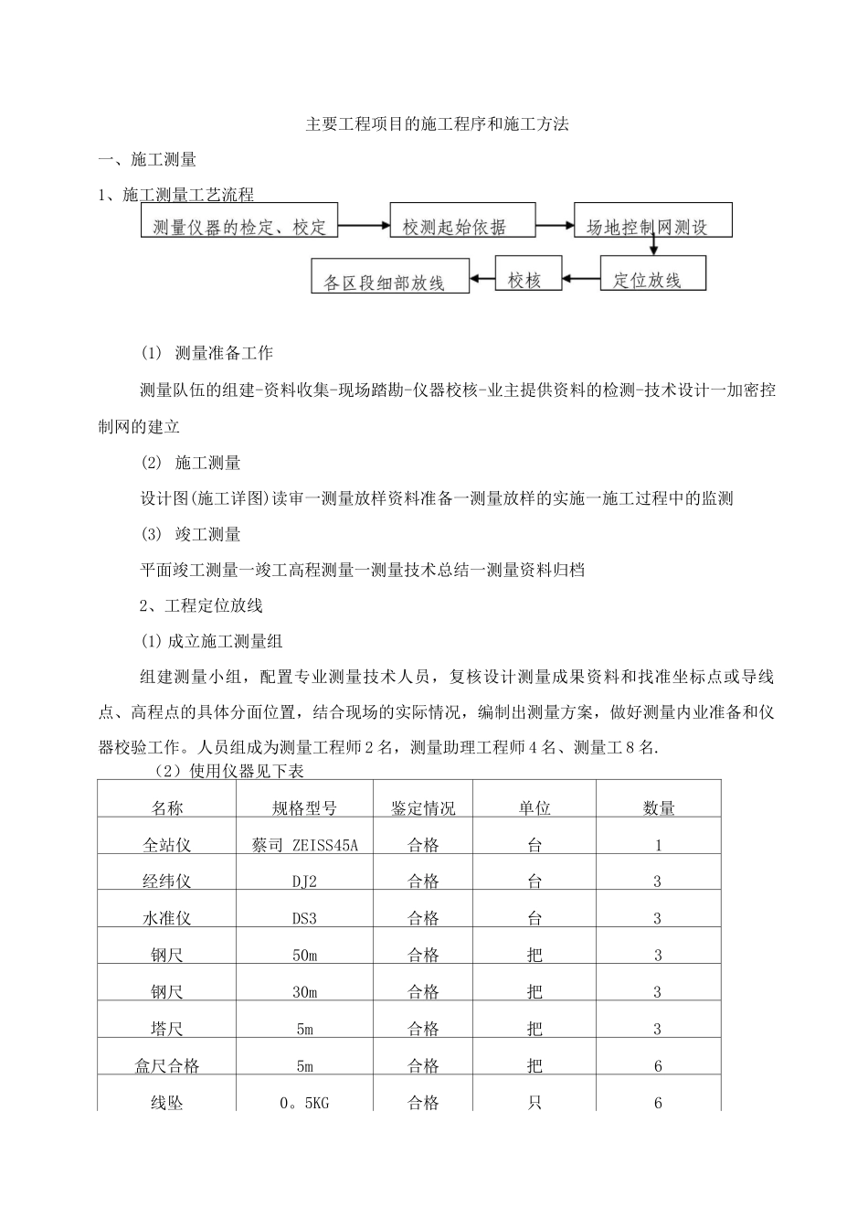 土地复垦项目施工方案版_第1页