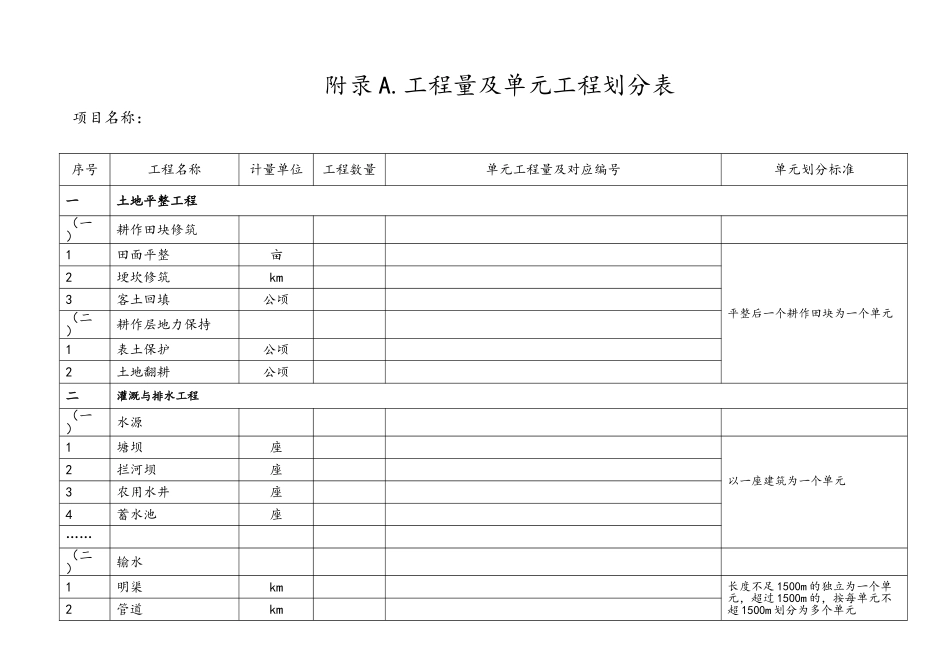 土地整治工程工程计量及质量报验表_第1页