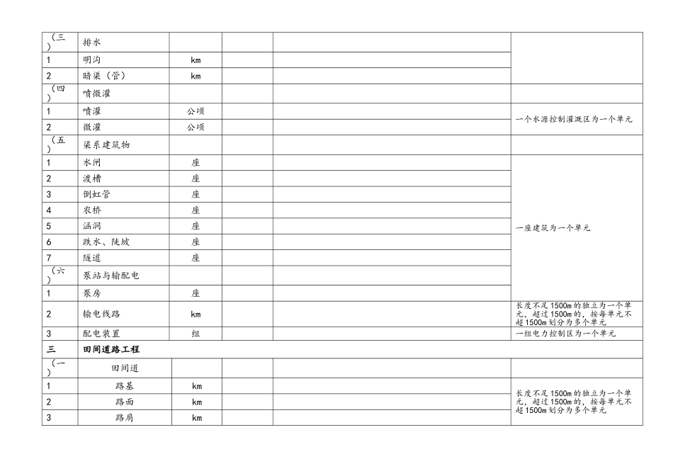 土地整治工程工程计量及质量报验表_第2页