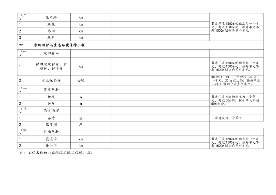 土地整治工程工程计量及质量报验表_第3页