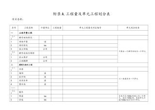 土地整治工程工程计量及质量报验表