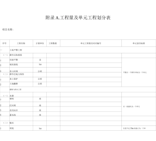 土地整治工程工程计量及质量报验表