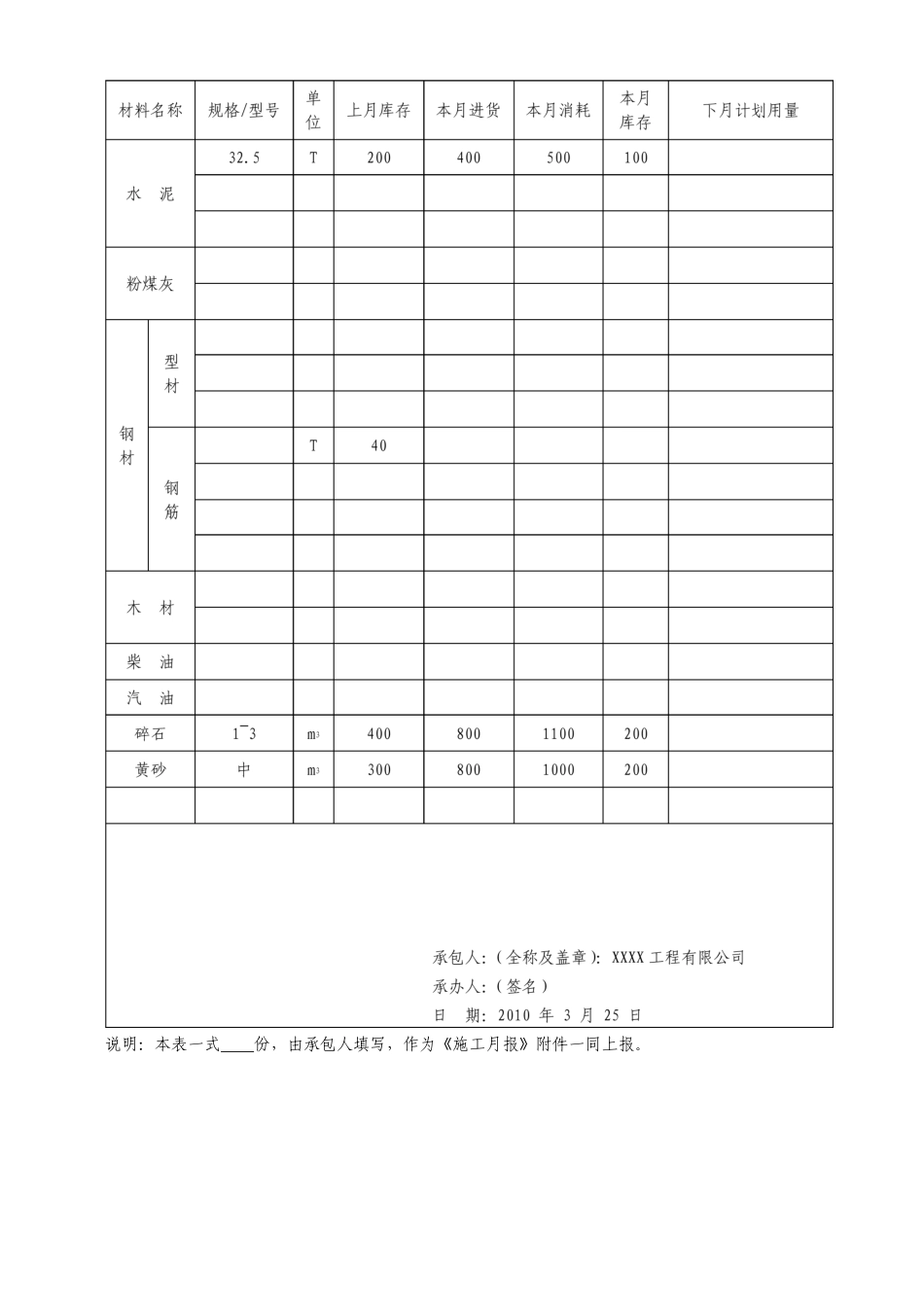 土地整理工程施工月报_第3页
