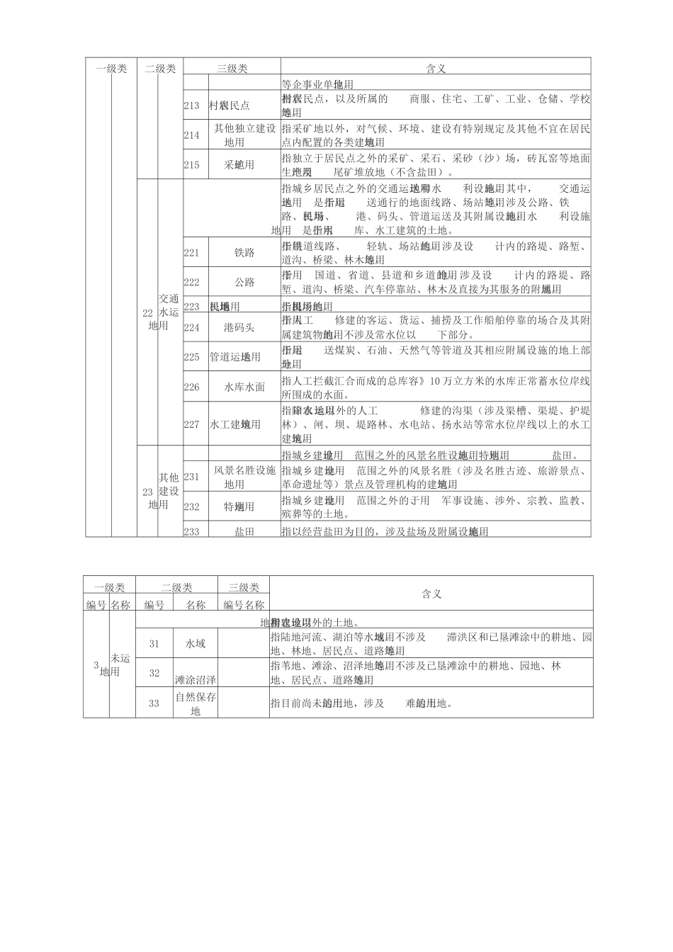 土地规划分类及含义_第2页